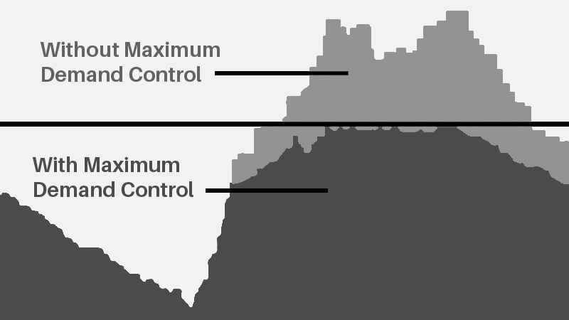 Contract Demand